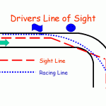 driver_sight